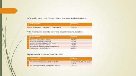 PRORAČUN 2023_page-0007